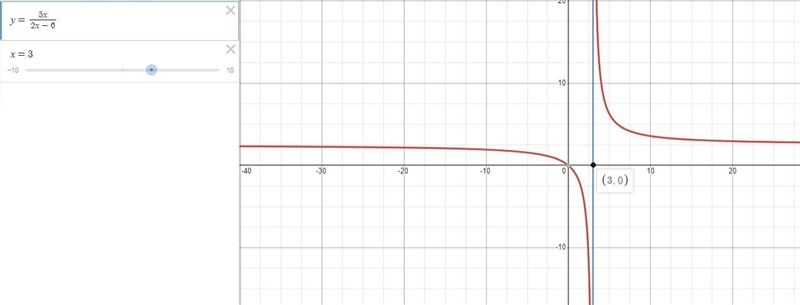 At what value of x does the graph of the following function F(x) have a vertical asymptote-example-2