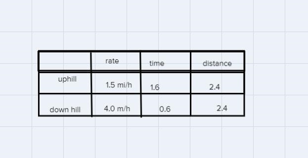 If the time to climb the mountain took an hour more than the time to hike down how-example-1