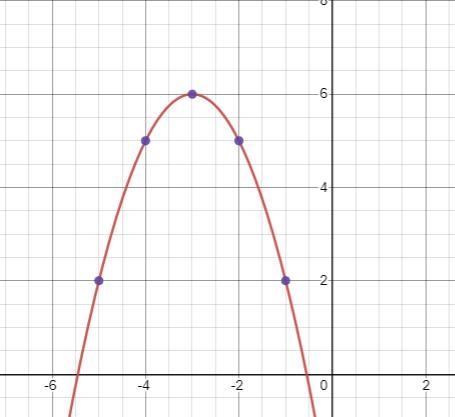 Graph the function. y = -x^2 - 6x - 3-example-2