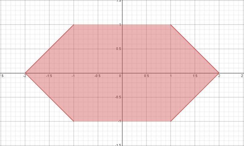 A)state the domain B)state the rangeC) graph the relation D)is it a function E) is-example-1