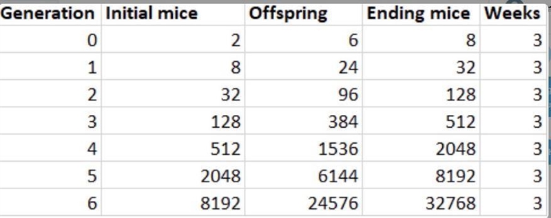 Is the relationship between the variables in this Lab linear? Why or why not? EXPLAIN-example-1