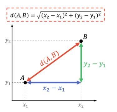 Find the distance between the two points, and round your answer to the nearest hundredth-example-1