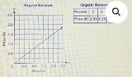 The graph below represents the prices, in dollars, of different numbers of pounds-example-1