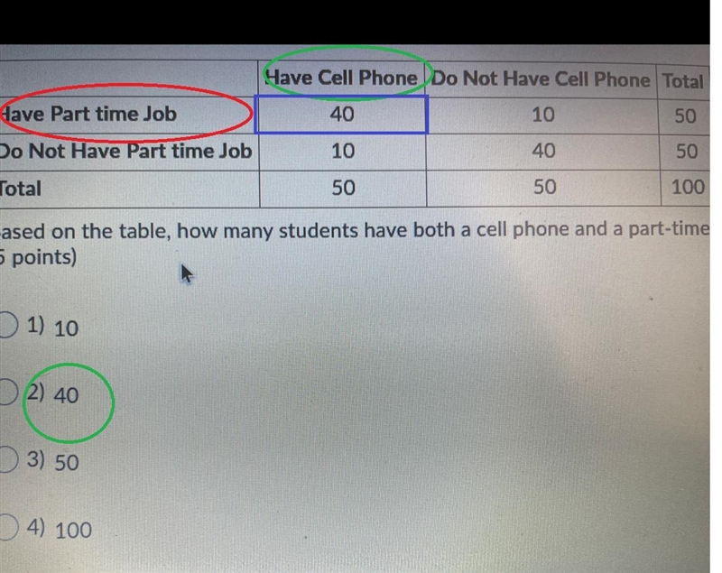 The Following to wait table shows the number of student of the school who have a cell-example-1