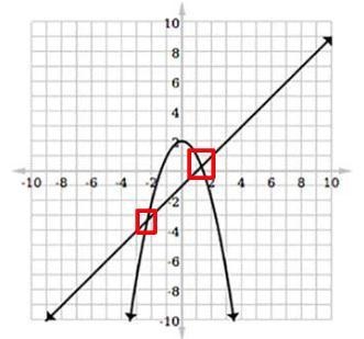 How many solutions does the system contain?-example-1