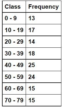 Male and female populations of elephantsunder 80 years old are represented by age-example-1