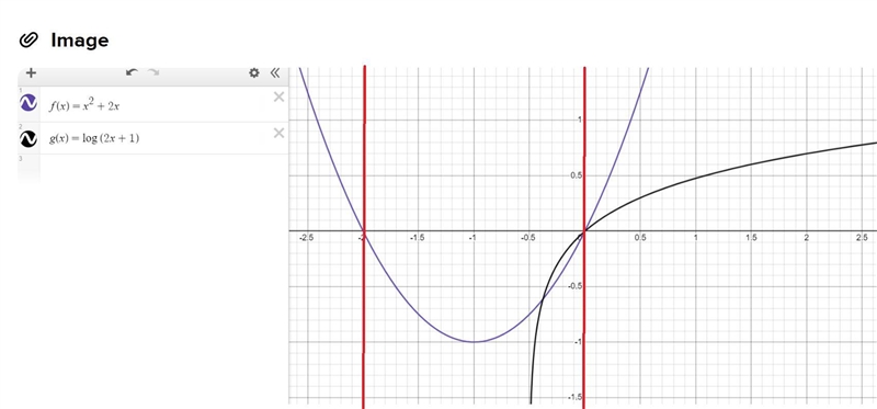 When comparing the f(x) = x2 + 2x and g(x) = log(2x + 1), on which interval are both-example-2