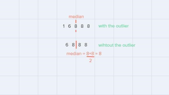 Given the set of data below, which measure(s) will change if the outlier is removed-example-1