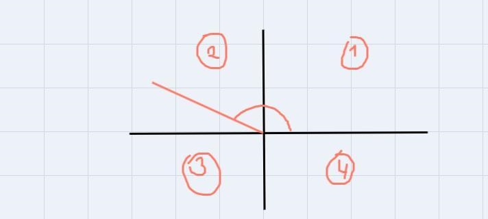 What does cos theta > 0 mean-example-1