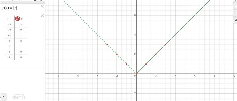 Im confused on how to do these questions. Transformation of functions.-example-2