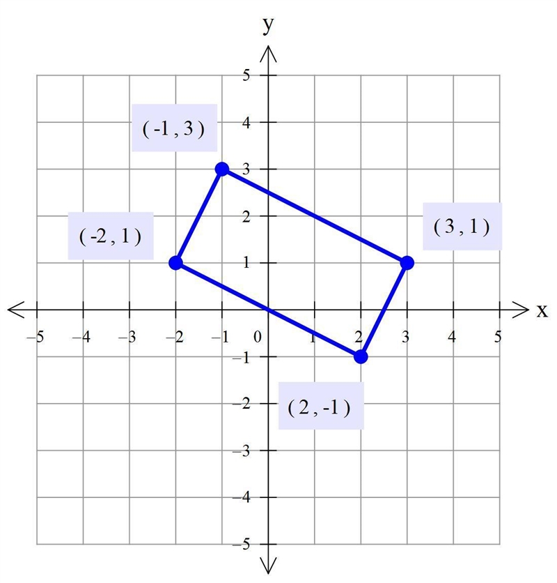 quadrilateral WXYZ has verticals of W ( -2 , 1 ) , X ( -1 , 3 ) , Y ( 3 , 1 ) and-example-1