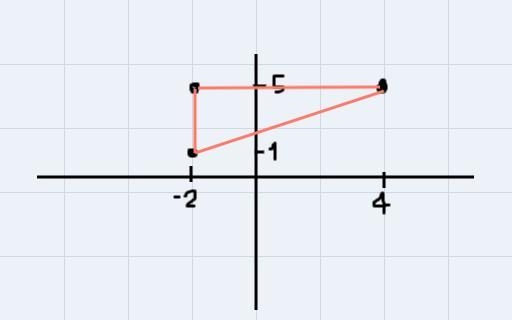 What is the area of the shape that is formed by the following points: (-2,5),(-2,1) and-example-1