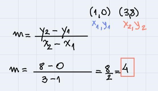 What is the slope of the line through (1, 0) ond (3.8)?-example-1