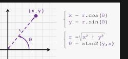 How are polar and rectangular planes similar and different? When is it better to use-example-1