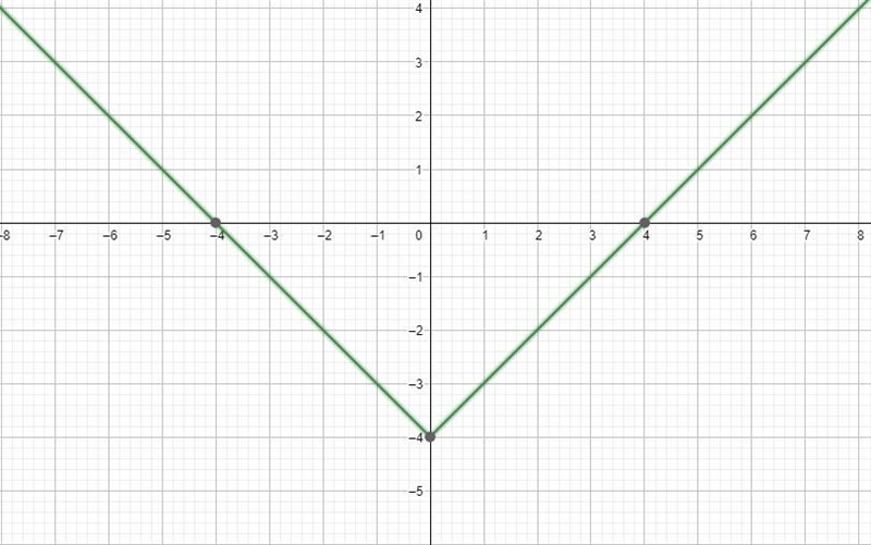 F(x) = x to graph g(x) = |x - 4-example-1