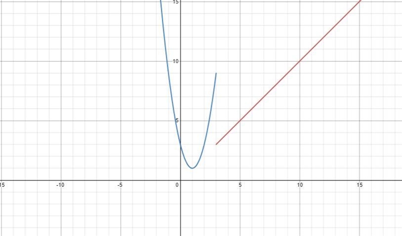 Please ensure that you provide the important points (the x and y - intercepts, and-example-3