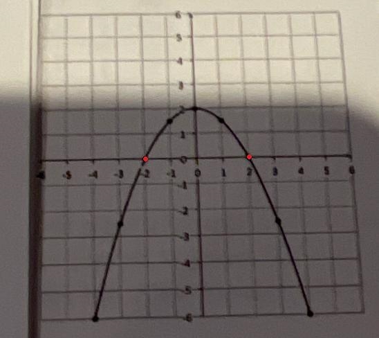 2. What are the x-intercepts of thefunction in this graph?2.Photo attached-example-1