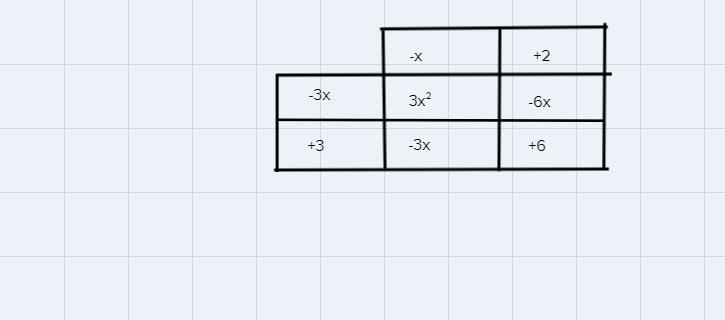 HELP ME PLEASE Use the box method to distribute and simplify (-3x+3)(-x + 2). Drag-example-1