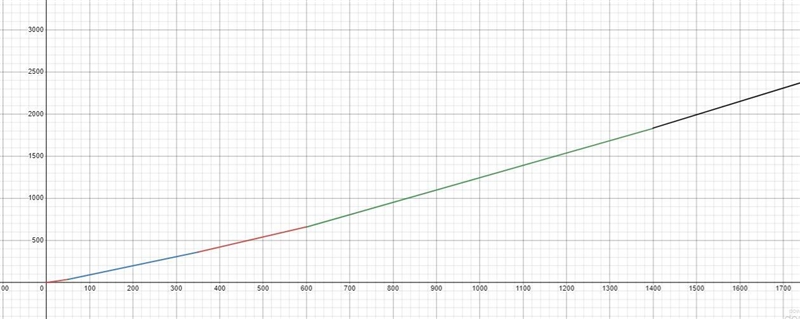 Need help with homework(please show calculations)Tariff systems(The question is on-example-1