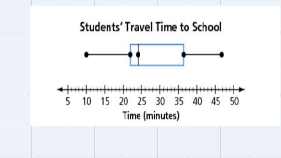 Please finish this super fastWhat is the median travel time, in minutes? 21 24 29 36-example-1