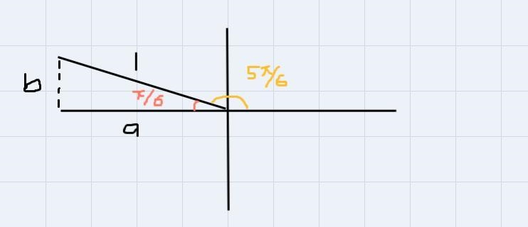 Let x equals negative 31 times pi over 6 periodPart A: Determine the reference angle-example-1