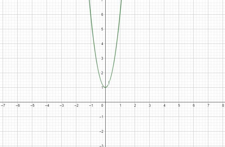 I need the explanation to understand please y= 5x^2 + 1A.) Identify the coefficients-example-1