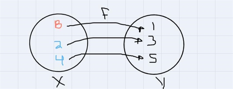 Constructed Response Question: Part A: What could be the value of B that would make-example-1