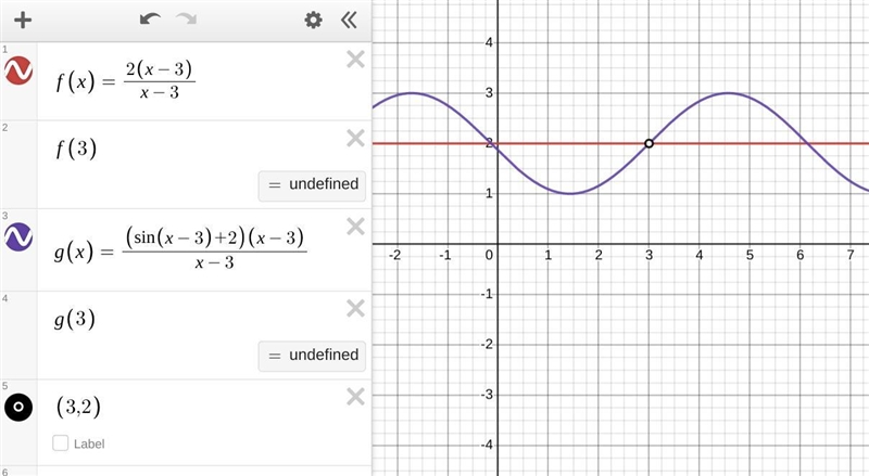 Sketch the graphs of the functions that have the given limits and values (there are-example-1