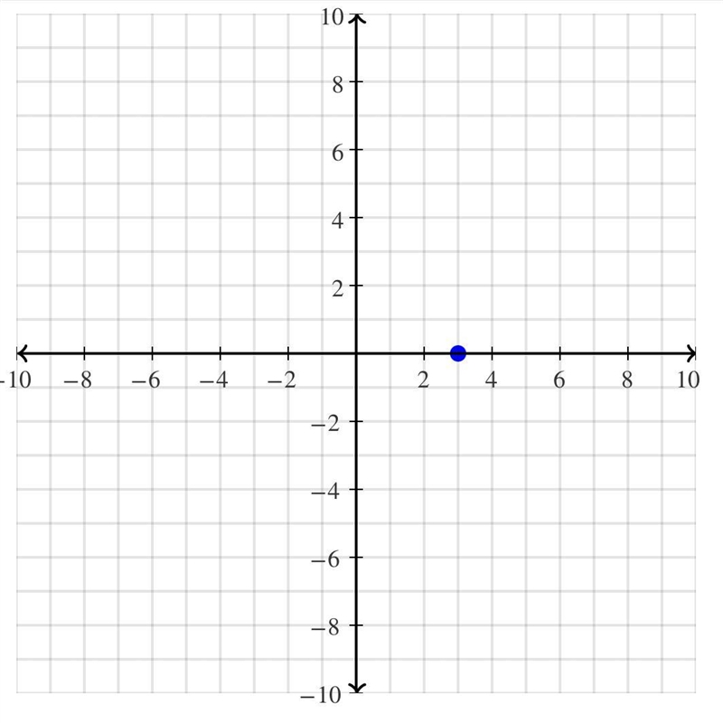 Put these points into an equation in standard form. (3,0) and (0,-7)-example-1