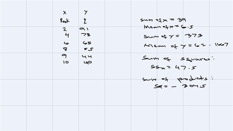 By examining past tournaments, it's possible to calculate the probability that a school-example-1