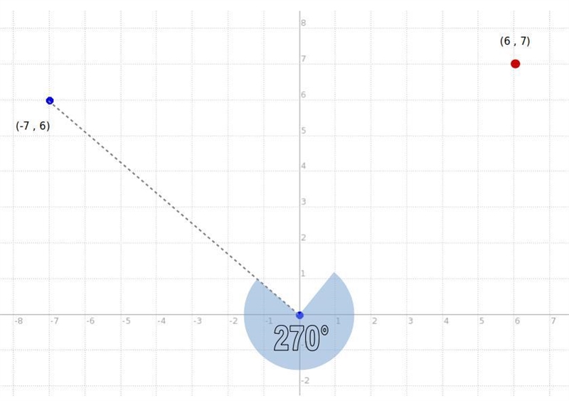 What is the image point of (-7 6) after a rotation of 270 degrees counterclockwise-example-1