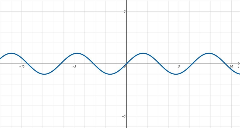 Who knows how to sketch these kinds of graphs need help asap-example-1