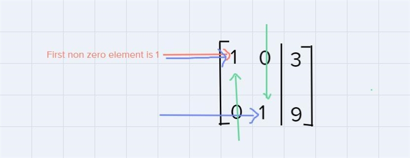 Select the augmented matrix below that is in reduced row echelon form.-example-4