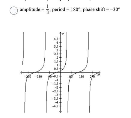 Determine the amplitude, period, and phase shift for y=1/3tan (0 +30) and use them-example-2