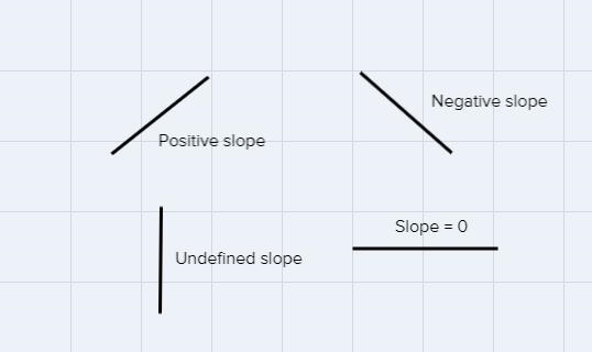 Pick the slope line.-example-1