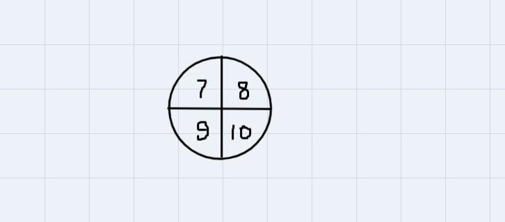 Scott is playing a game in which he rolls a number cube with faces numbered 1through-example-2