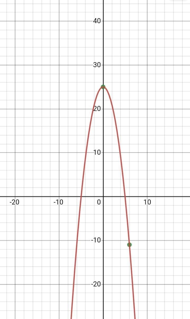 I need help with my math homework question please. Plus it has a second part of the-example-1