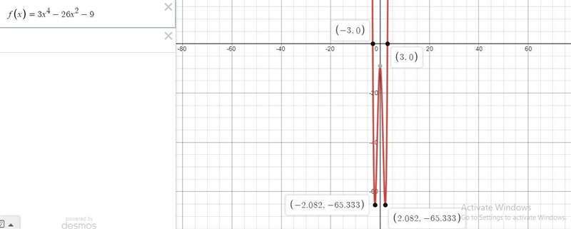 Use a graphing calculator to assist you in finding the roots of the function.-example-1