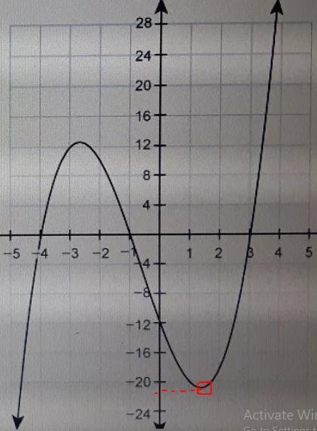 What is the approximate relative minimum of the graphed function?A) -21B) -12C) -4D-example-1