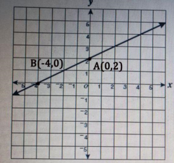 Which is an equation-example-1