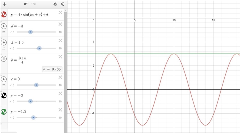 Construct sinusoidal functionsThe graph of a sinusoidal function intersects its midline-example-1