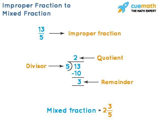 Write 15/7 as a mixed number-example-1