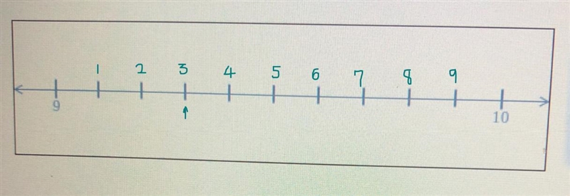 Note that you can use the calculator to help find the answer.-example-2