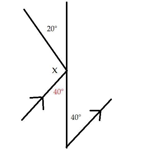 (SAT Prep) Find the value of x.-example-1