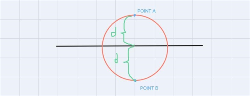 I need help of drawing the definition. FO NOT SOLVE. I NEED A VISUAL PICTURE OF WHAT-example-1