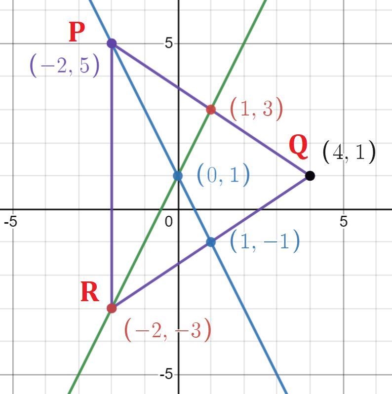 Find the coordinates of the circumcenter of triangle PQR with vertices P(-2,5) Q(4,1) and-example-1