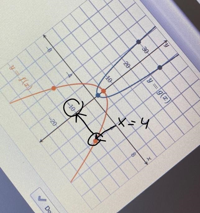 F(4)=30If g(x) = 2, x=1-example-1