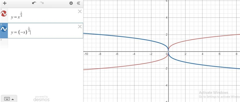 Predict what will happen to the graph of the function f(x) = x3, if the variable,x-example-1