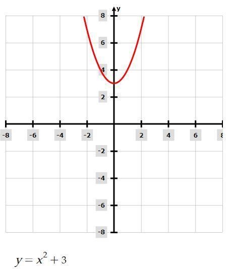 What is the function of f(x) = a(x + h) - k-example-1