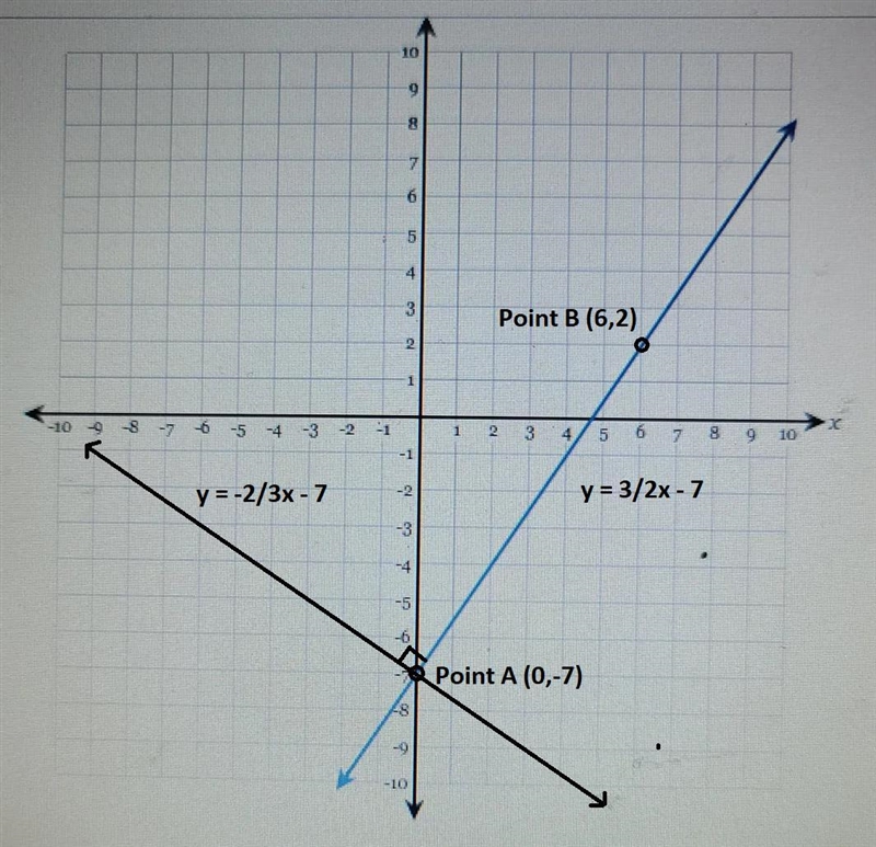 Graph a line that is perpendicular to the given line. Determine the slope of the given-example-2